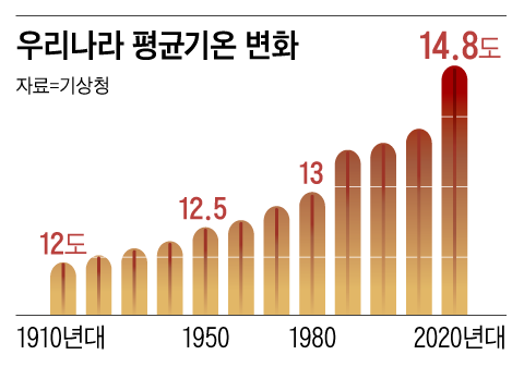 洋書 Historical Statistics of Korea Korean sources and look…more Korean sources – Frog in a Well