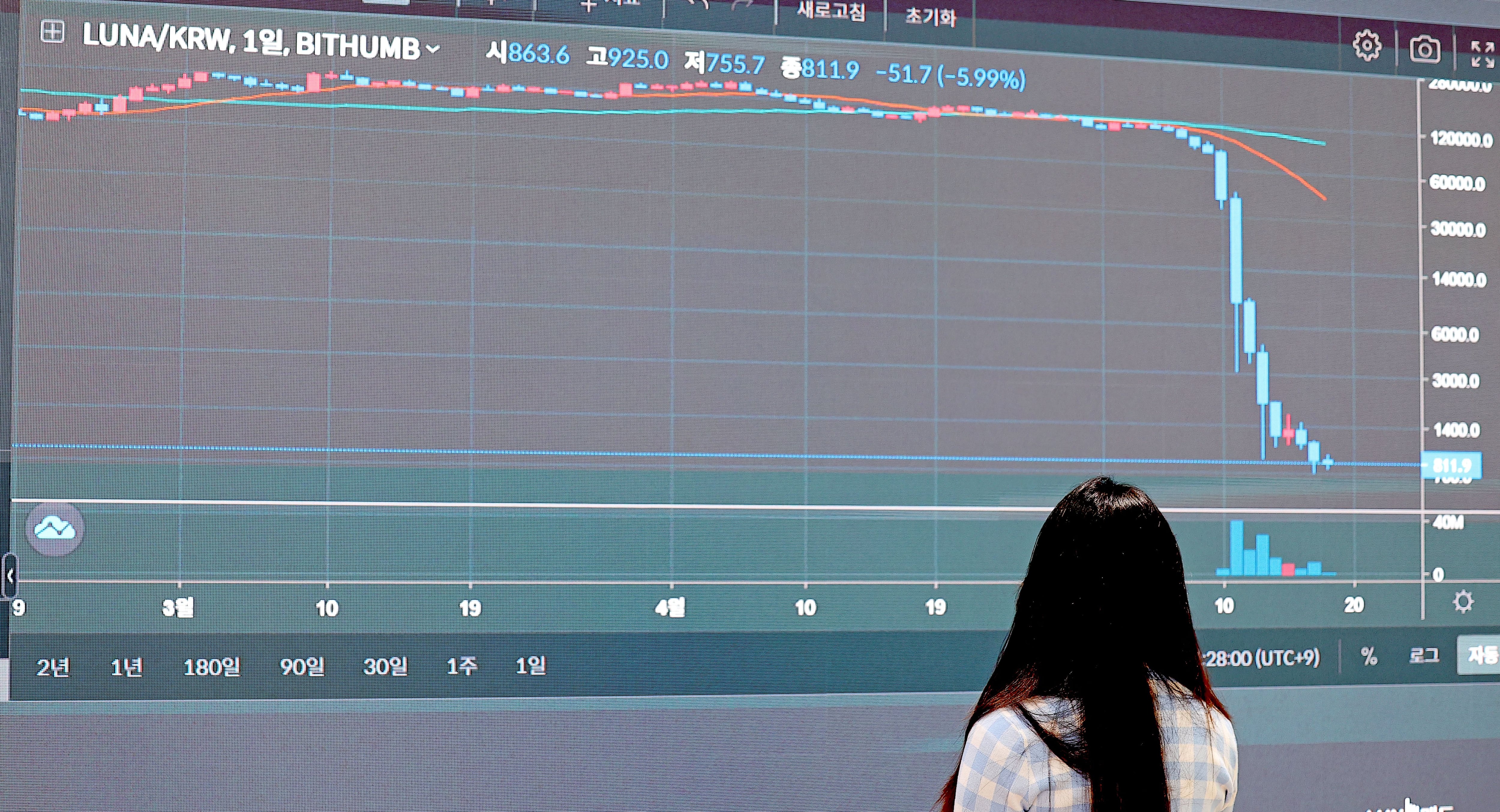 [단독] 3년전, 테라·루나코인 상장심사 엉터리였다