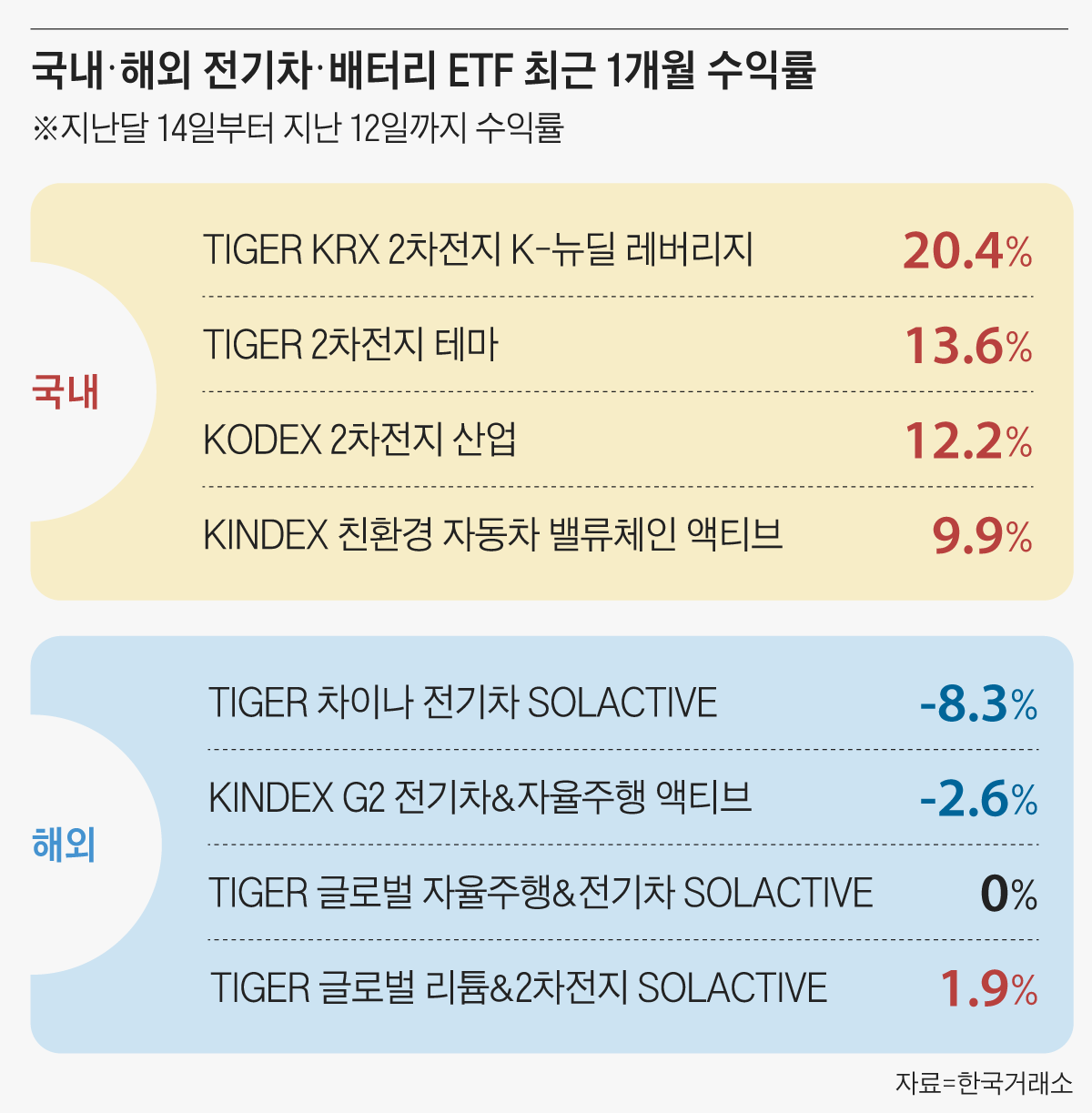 强달러 시대, 환율 반영되는 美 ETF가 짭짤했다
