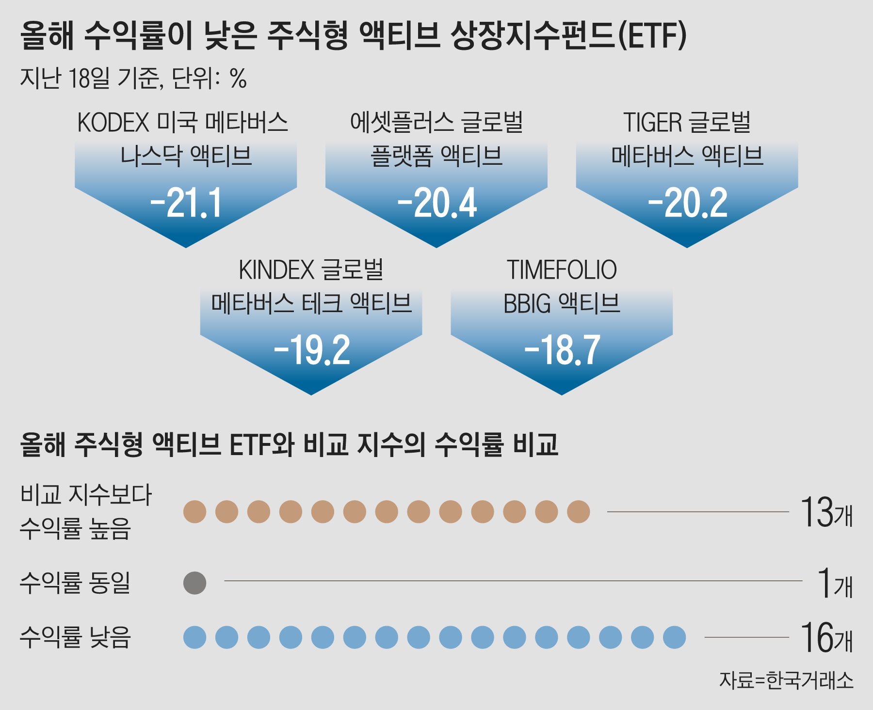 국내 반도체 ETF가 삼성전자보다 짭짤한 이유