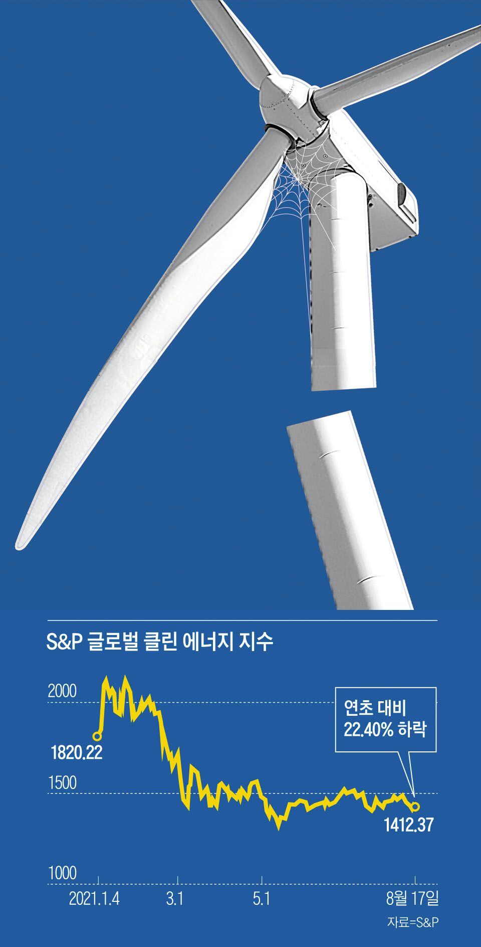 원전에 관심 몰리자, 세계 큰 손들이 산 ETF는 따로 있더라