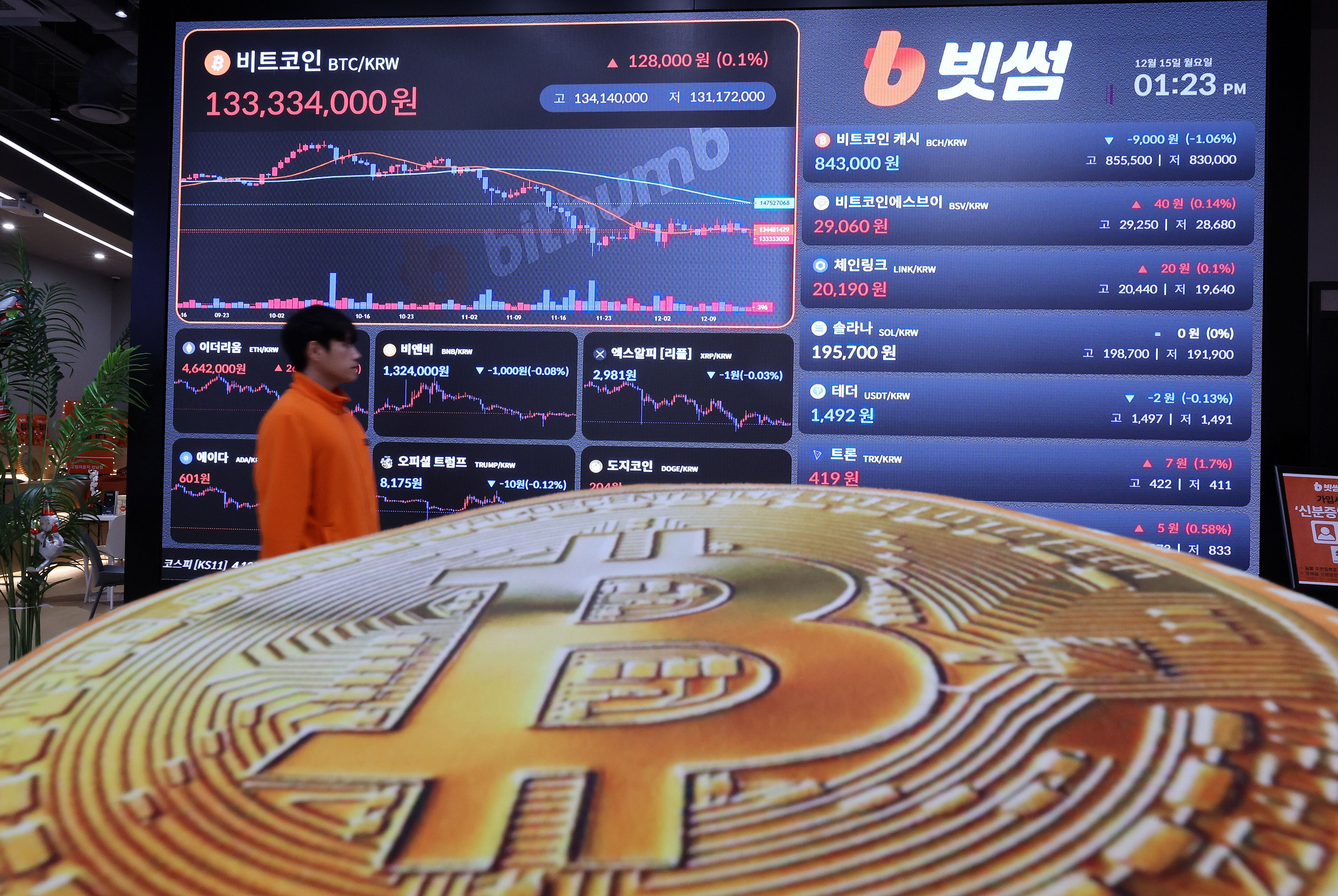 Bitcoin Falls to $85,000 Amid Market Correction