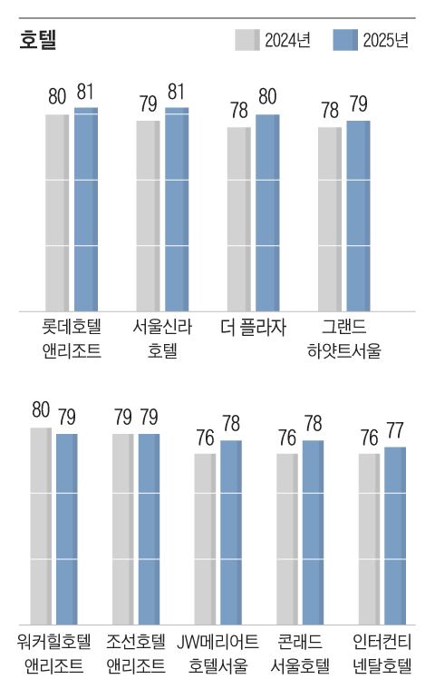 ±×·¡ÇÈ=ÀÌÁø¿µ