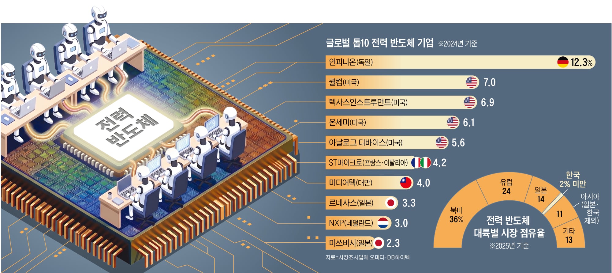 그래픽=백형선
