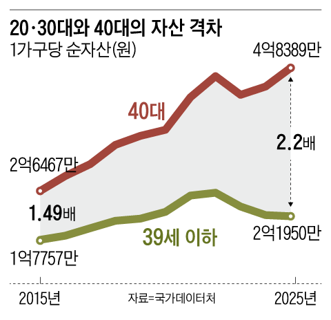 그래픽=이진영