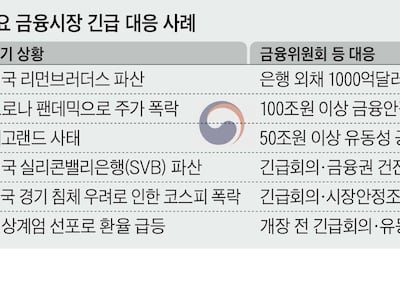 금융위, 세종 가면… 위기 신속 대응할 수 있나
