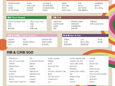 서울 맛집 100곳 뽑았다… 올해는 ‘카페·디저트 50선’도 선정
