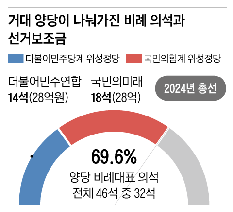 그래픽=김성규