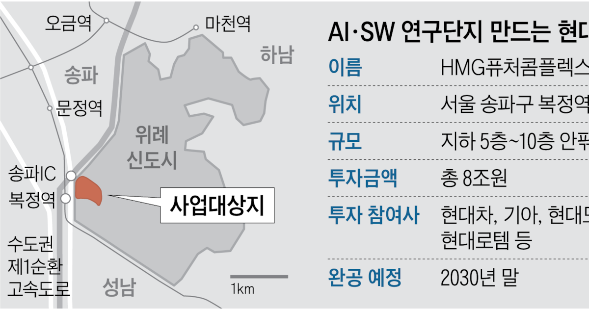 현대차그룹 위례신도시 AI 허브 관련 이미지