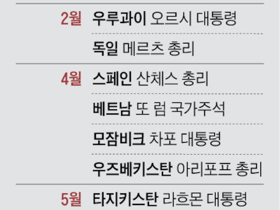 위상 높아진 중국… 반년 새 G7 중 5國 정상이 다녀갔다