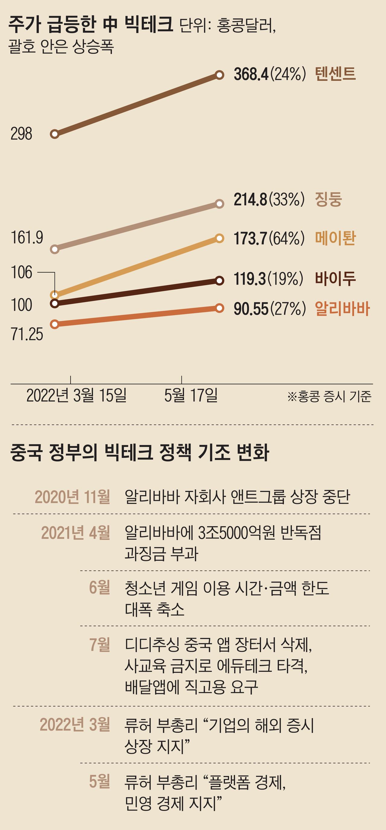 빅테크 때리더니… 시진핑 경제책사 돌연 “발전 지지” 우호발언