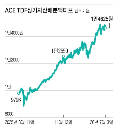 Indices Graphics High-Performing ETF Faces Delisting Despite 152% Annual Return