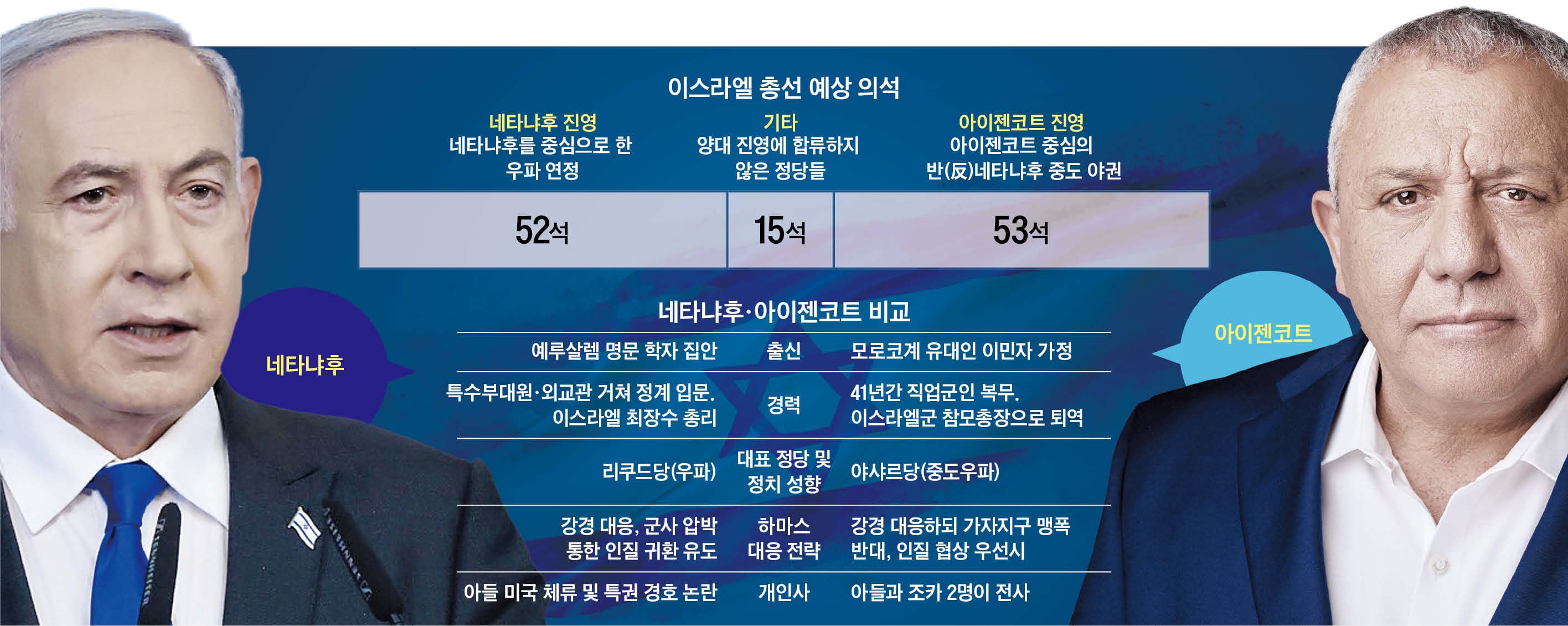 그래픽=김현국