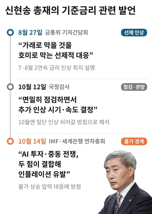 /사진=뉴스1, 그래픽=클로드