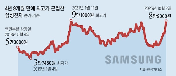 ๊ทธ๋ํฝ=๋ฐฑํ์ 