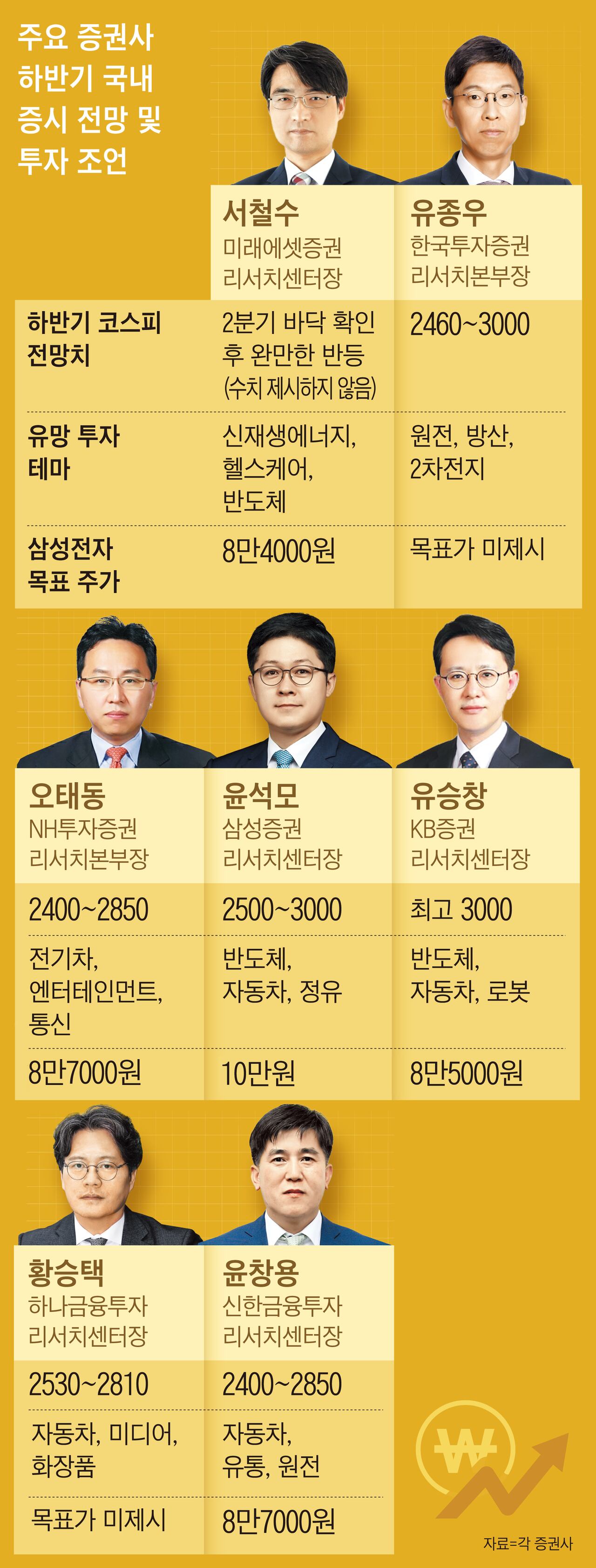 하루 만에 8% 하락 비트코인, 긴축 우려에 휘청