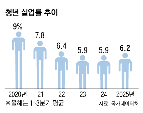 그래픽=백형선