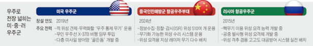 그래픽=김현국