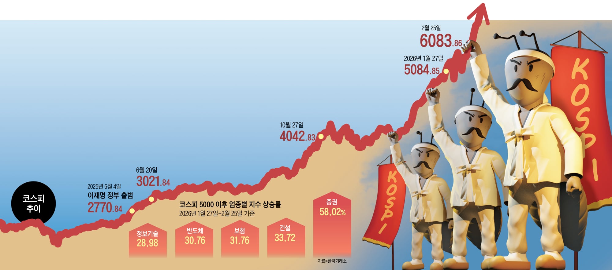 인천탐정사무소 서울탐정사무소 – ‘반도체 투톱’이 끌고 증·조·방·원이 밀었다
