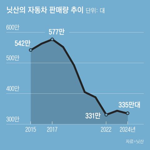 グラフィック=ギムウィギュン