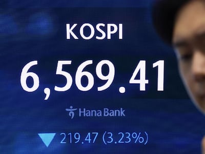 코스피, 장 초반 3%대 하락해 6500대