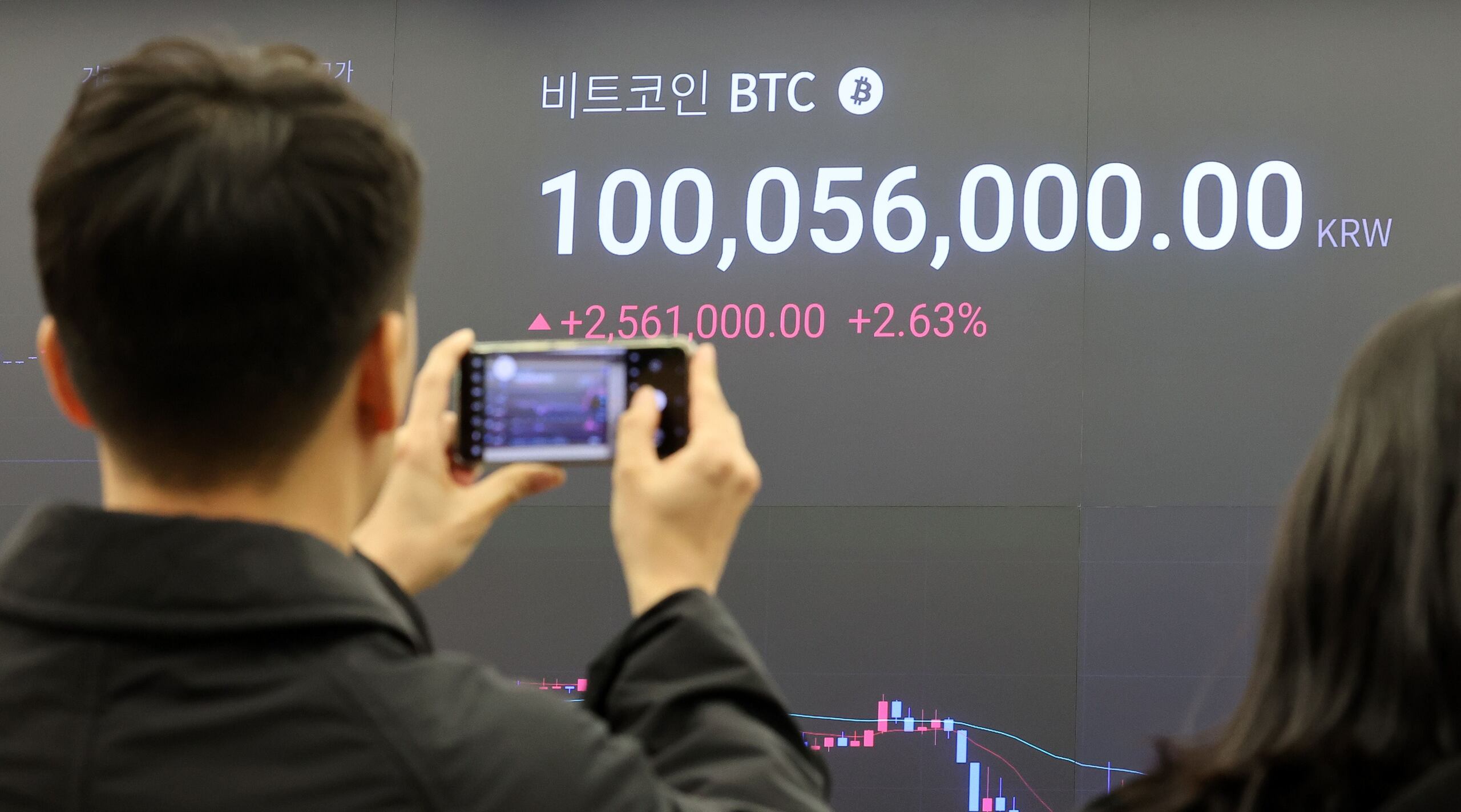 비트코인 시가총액, 글로벌 자산 중 8위