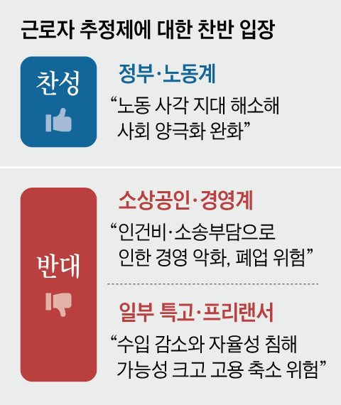 /그래픽=양진경