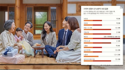 올 추석, 내 미래의 病 가늠하는 ‘가족력 조사의 날’로