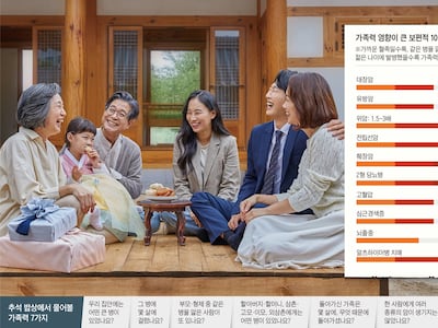 올 추석, 내 미래의 病 가늠하는 ‘가족력 조사의 날’로