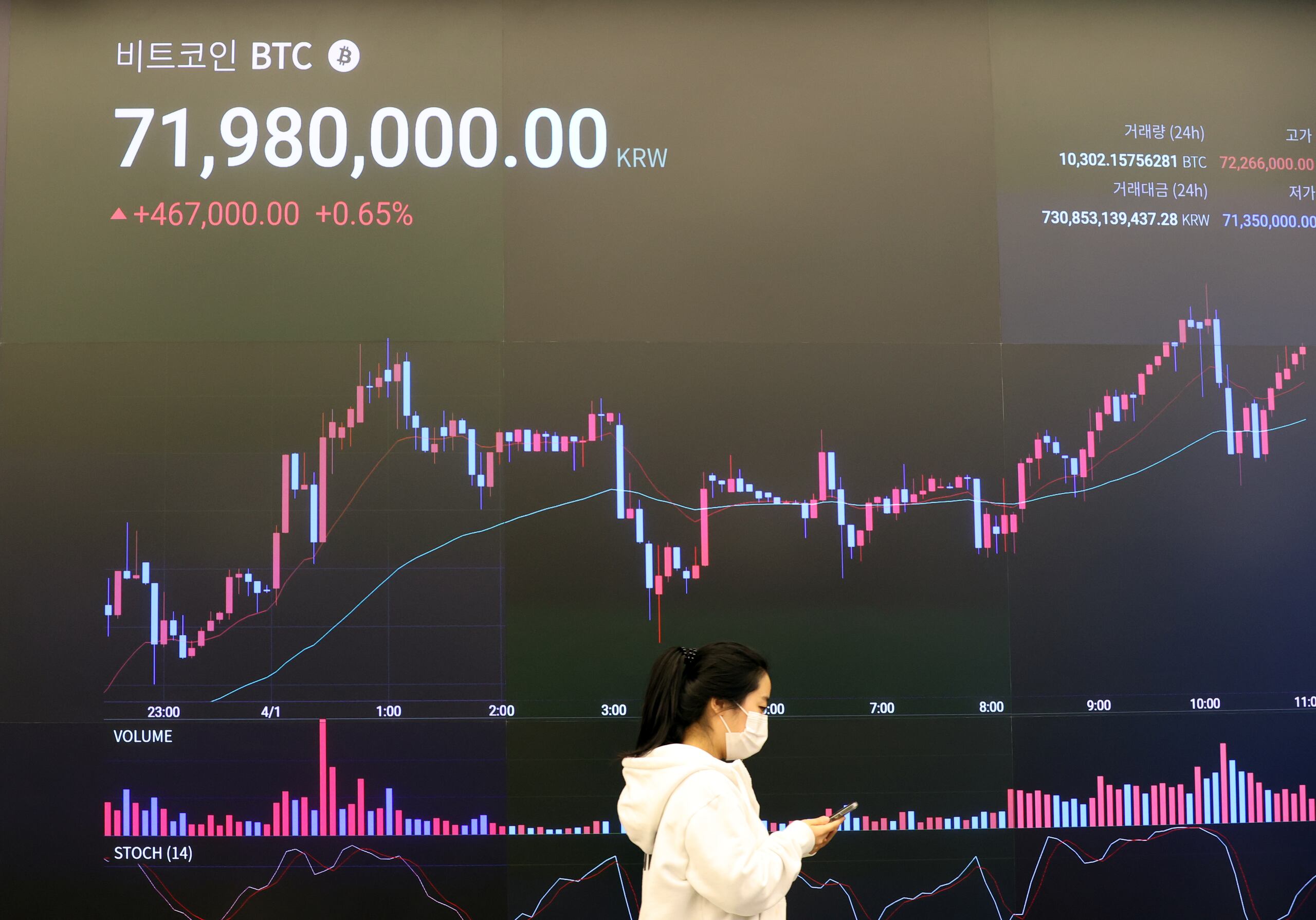 범죄수익 몰수 비트코인 값 3년새 45배로... 122억 국고 귀속