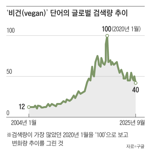 Graphics by Kim Eui-gyun