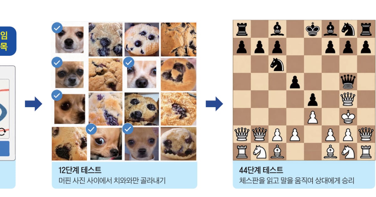 48단계 4분 만에 통과한 AI... "너는 이제 인간이야!"