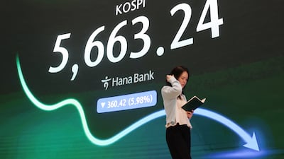 KOSPI Market Cap Evaporates 865 Trillion Won in Two Days