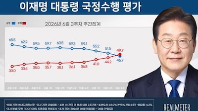이재명 국정수행평가