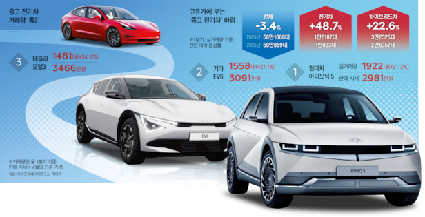 그래픽=양진경