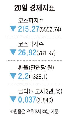 [주요경제지표] 2026년 10월 20일자