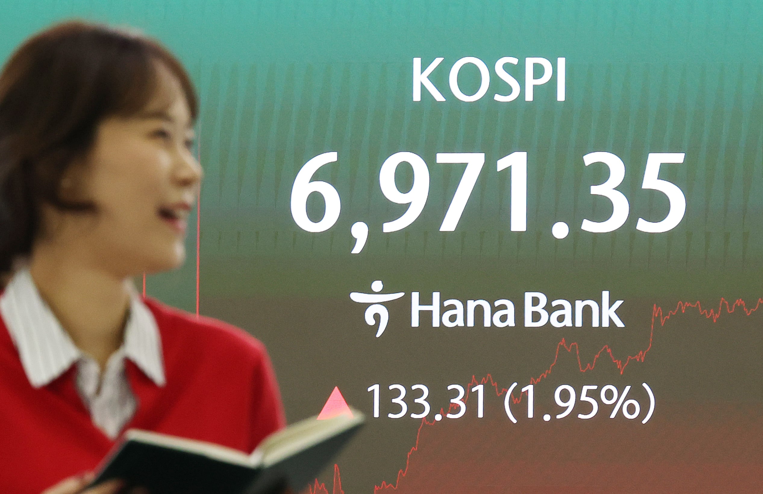 반도체주 강세에 코스피 1.95%·코스닥 4.48% 상승 마감