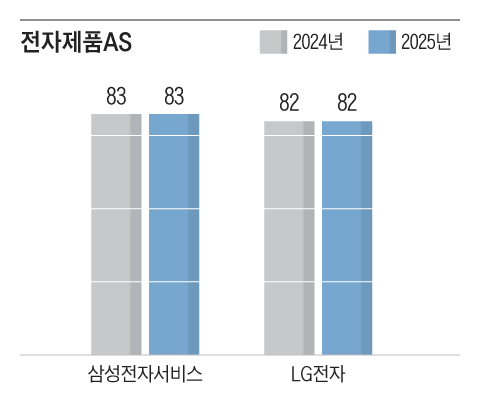 ±×·¡ÇÈ=¹éÇü¼±