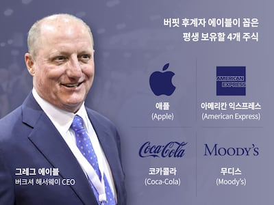 나스닥 2.6% 급락한 날, 버크셔는 사상 최고가 썼다