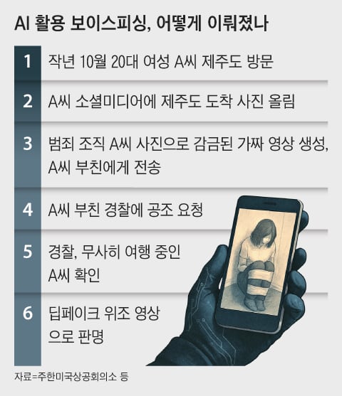 그래픽=김성규
