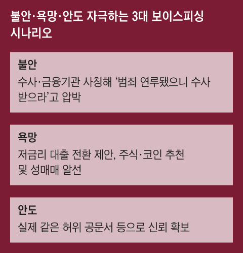 그래픽=김현국