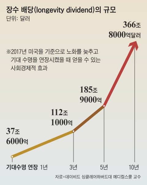 그래픽=김성규