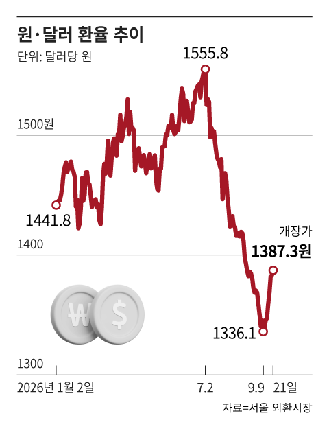 /그래픽=조선디자인랩 김영재