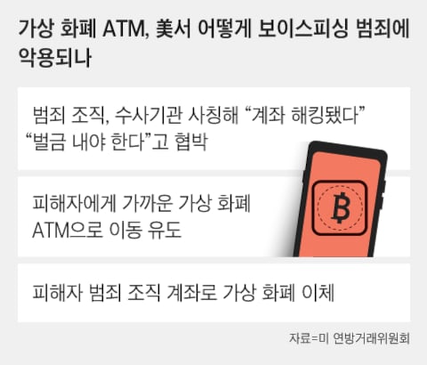 그래픽=이철원