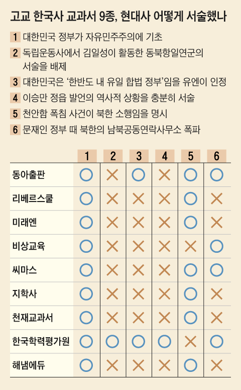 그래픽=양인성