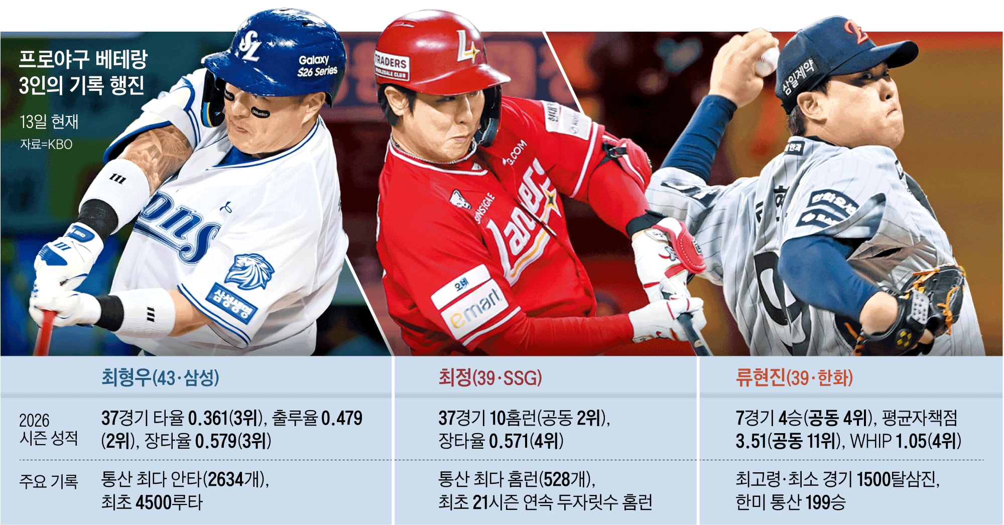 그래픽=이진영