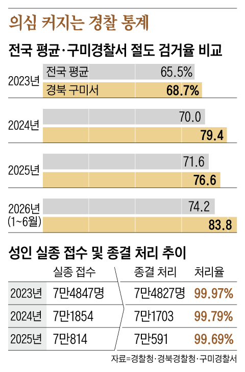 그래픽=김성규