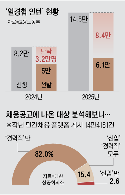 그래픽=박상훈