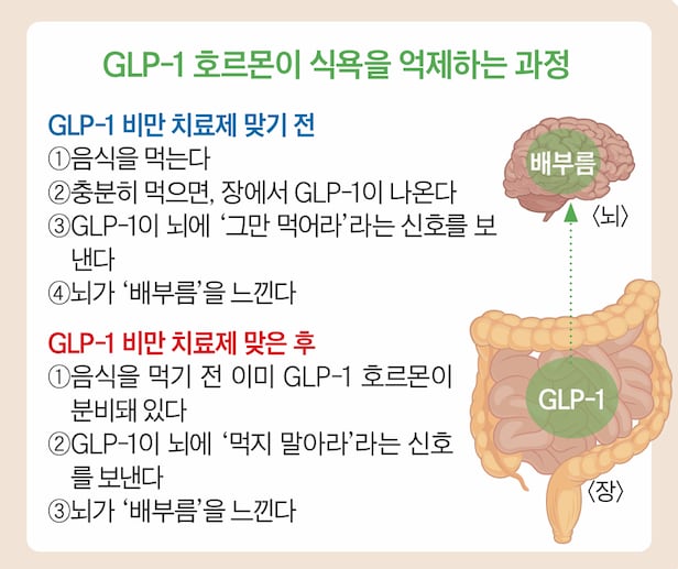 미국에서 20온스<566g>짜리 스테이크가 사라질까?