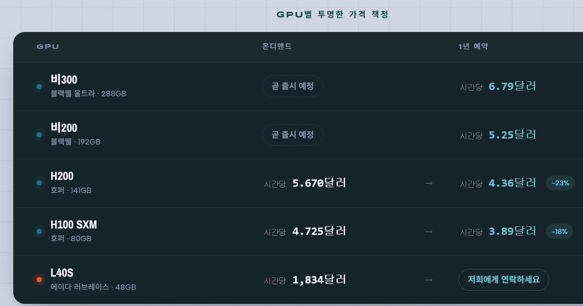 LG서 분사 美 AI 스타트업, GPU 거래시장 진출 - 뉴스 썸네일 이미지